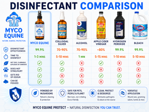 PROTECT Spray